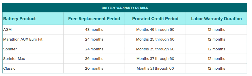 battery warranty details